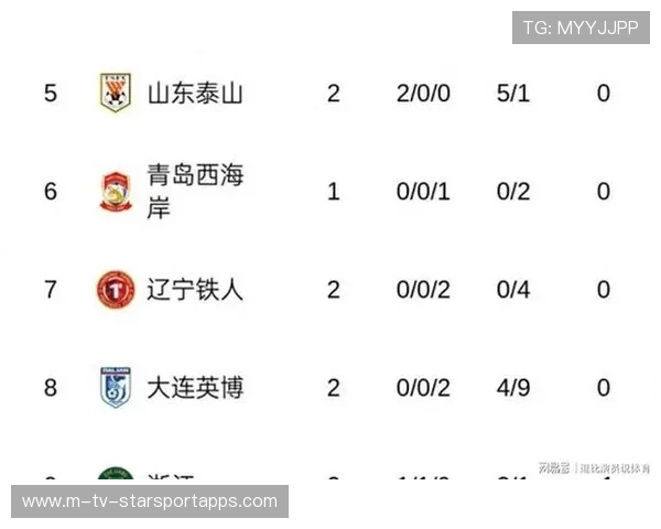 山东泰山被扣除新赛季积分6分,积分榜排名大幅下滑